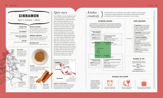 The Science of Spice